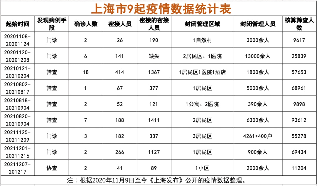 2021年1月14日上海疫情/上海11月14日疫情速报 2021年1月14日上海疫情/上海11月14日疫情速报