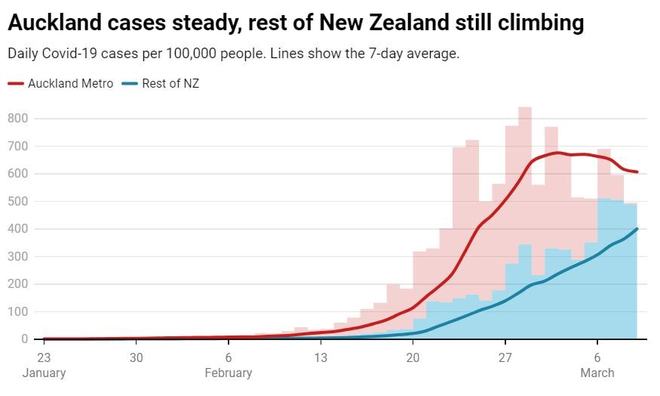 新西兰疫情死亡人数（新西兰疫情死亡人数最新消息）