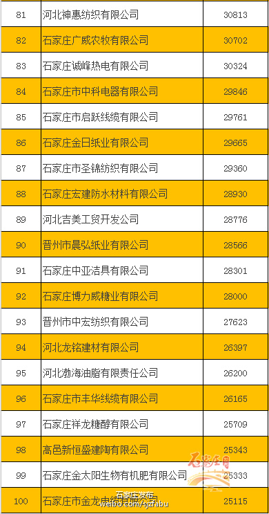 石家庄游戏公司有哪些/石家庄游戏公司排名 石家庄游戏公司有哪些/石家庄游戏公司排名