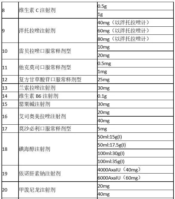 山东省最新疫情情况报告/山东省最新疫情情况报告数据