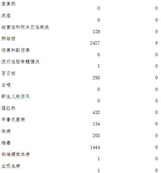 山东省最新疫情情况报告/山东省最新疫情情况报告数据
