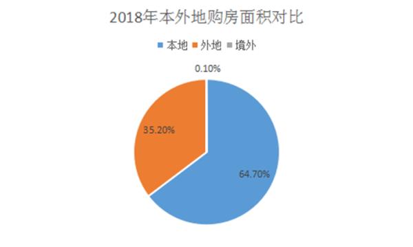 辽宁新增境外输入确诊1例为大连报告/辽宁新增境外确诊病例