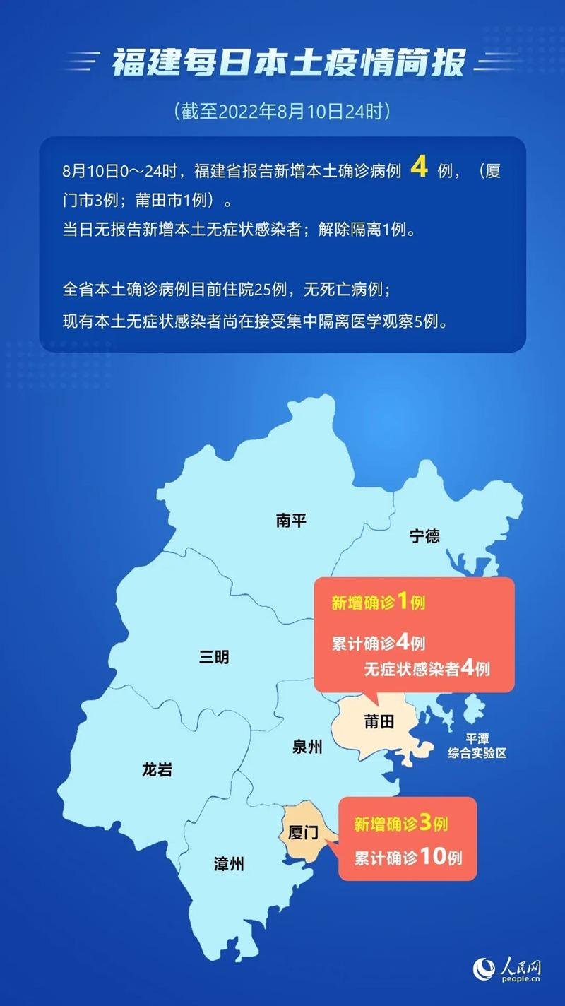 福建莆田仙游病例:莆田仙游确诊