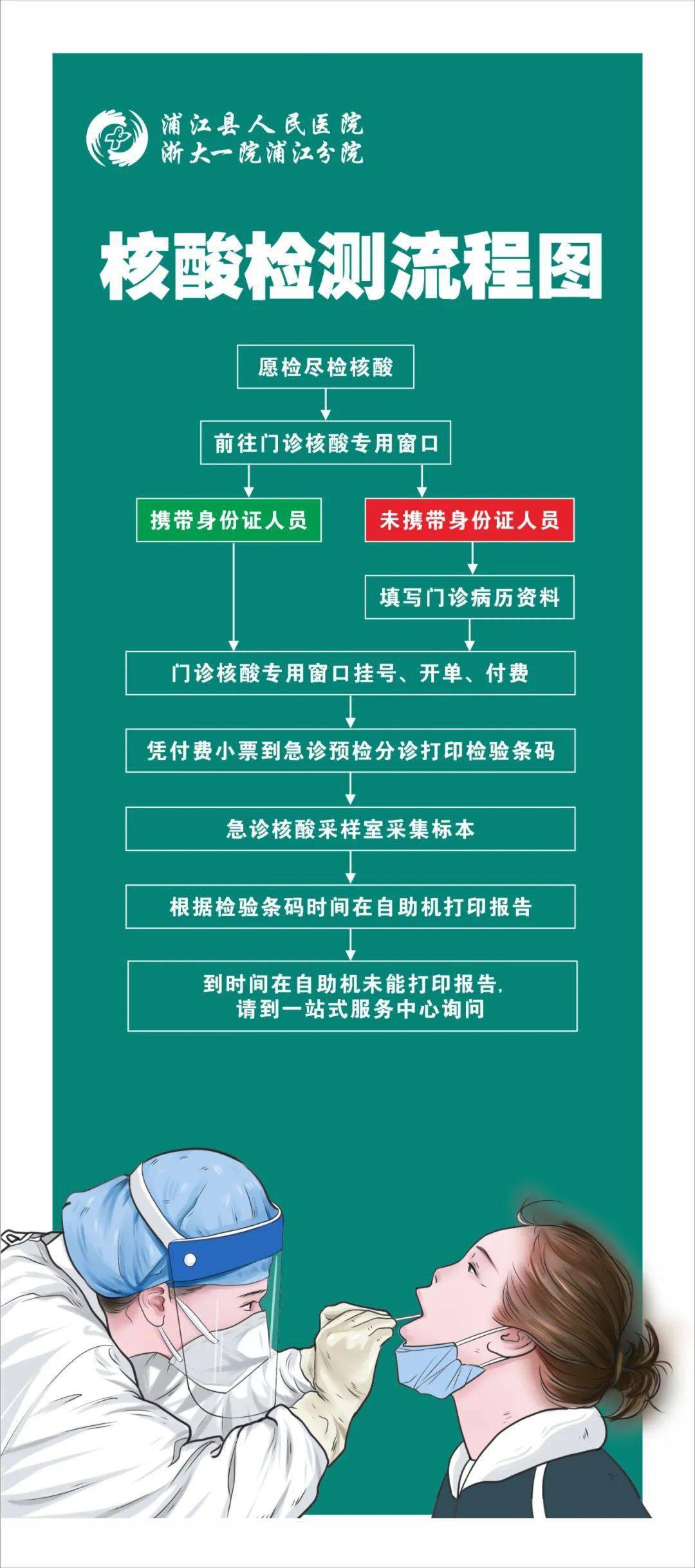 核算检测如何检测/核算检测如何检测核酸 核算检测如何检测/核算检测如何检测核酸