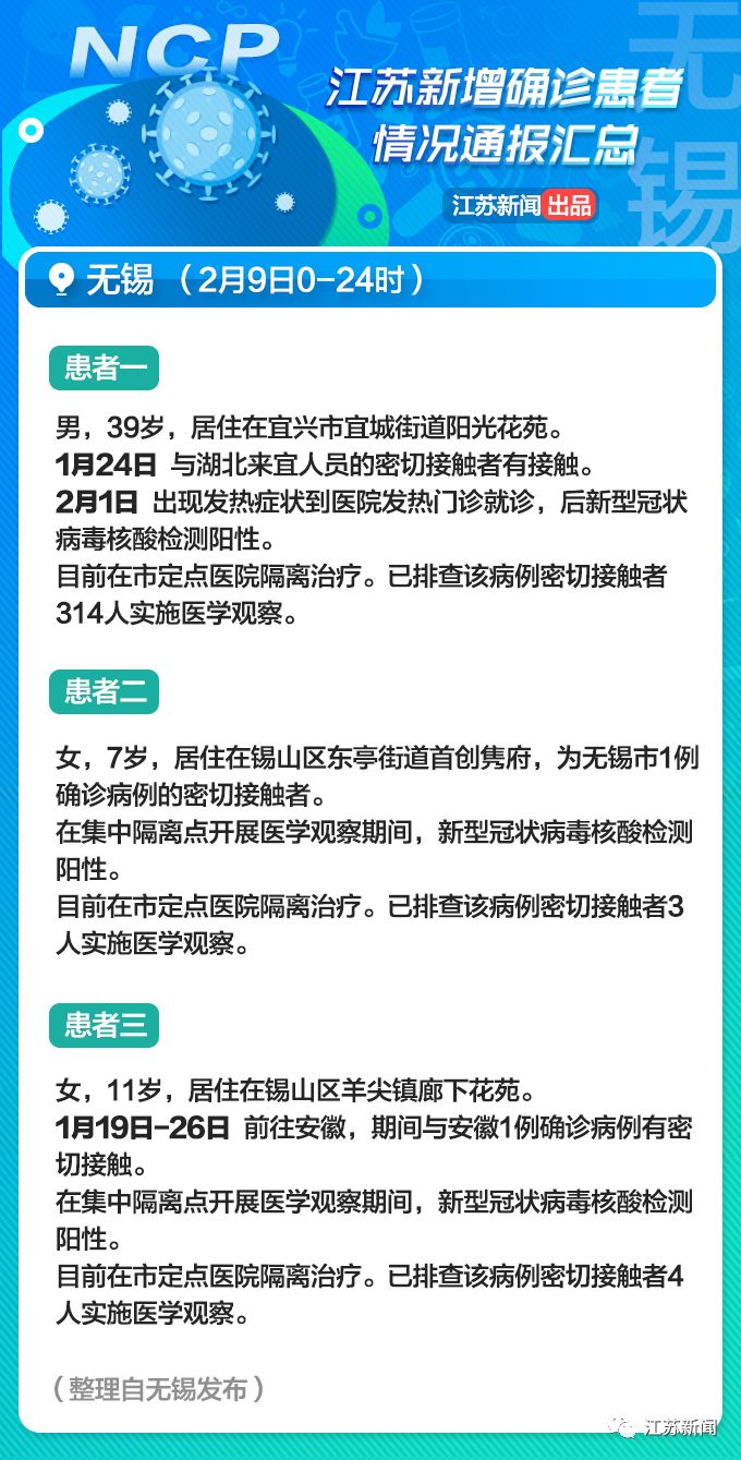 【无锡新增1例/无锡新增新冠病例】 【无锡新增1例/无锡新增新冠病例】