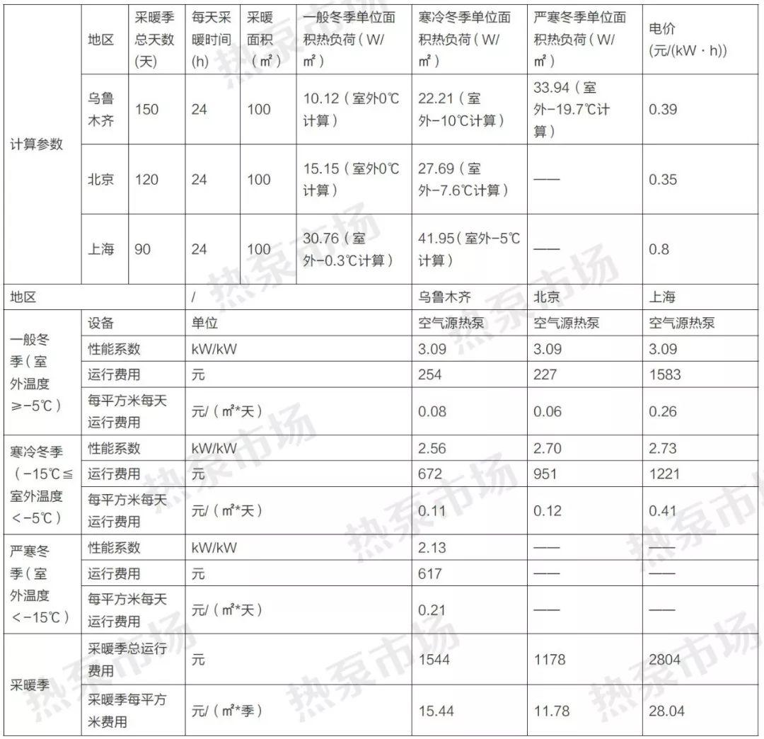 北京取暖费标准/北京取暖费的标准 北京取暖费标准/北京取暖费的标准