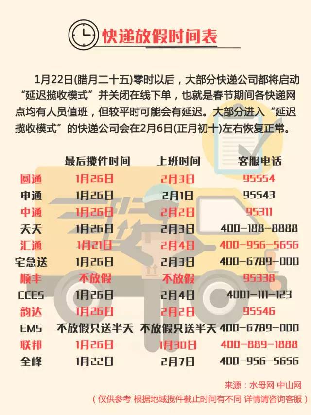 2021年春节快递停运时间表,您的年货包裹指南 2021年春节快递停运时间表,您的年货包裹指南