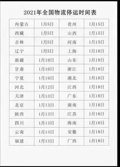 2021年春节快递停运时间表,您的年货包裹指南 2021年春节快递停运时间表,您的年货包裹指南