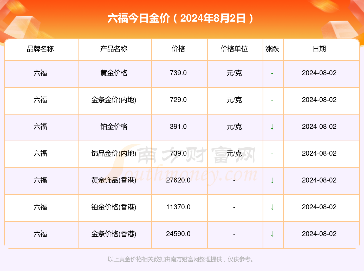 【今日黄金回收一克价格查询/今日金价】 【今日黄金回收一克价格查询/今日金价】