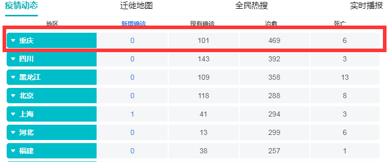 【奉节疫情最新公告/奉节疫情最新公告今天】 【奉节疫情最新公告/奉节疫情最新公告今天】