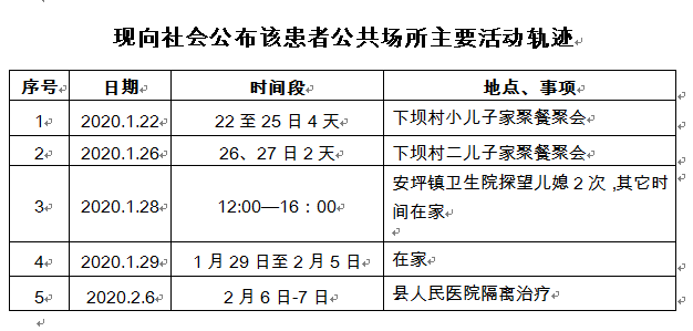 【奉节疫情最新公告/奉节疫情最新公告今天】 【奉节疫情最新公告/奉节疫情最新公告今天】