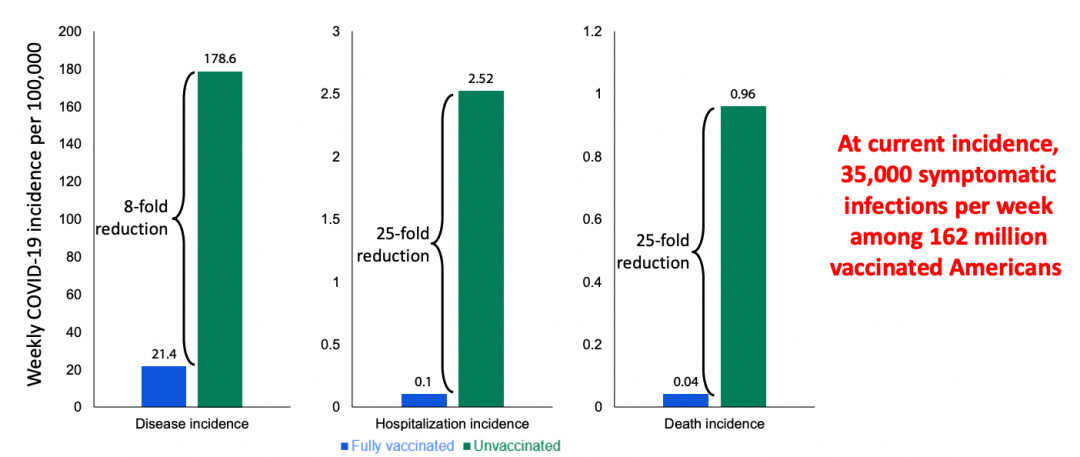 德尔塔毒株席卷美国中部 疫苗接种滞后地区承压 德尔塔毒株席卷美国中部 疫苗接种滞后地区承压