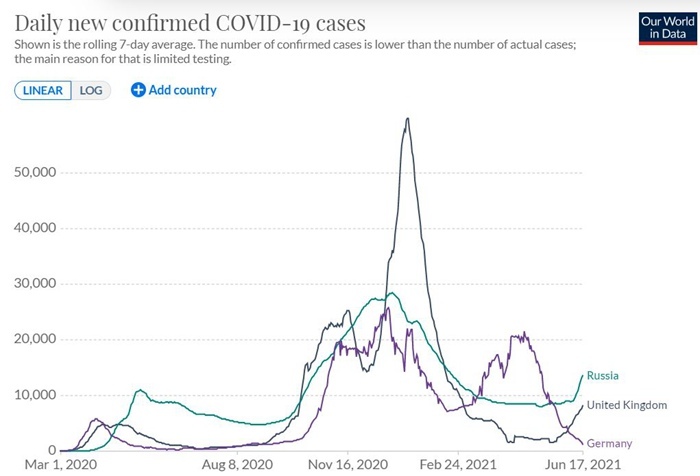 德尔塔毒株席卷美国中部 疫苗接种滞后地区承压 德尔塔毒株席卷美国中部 疫苗接种滞后地区承压