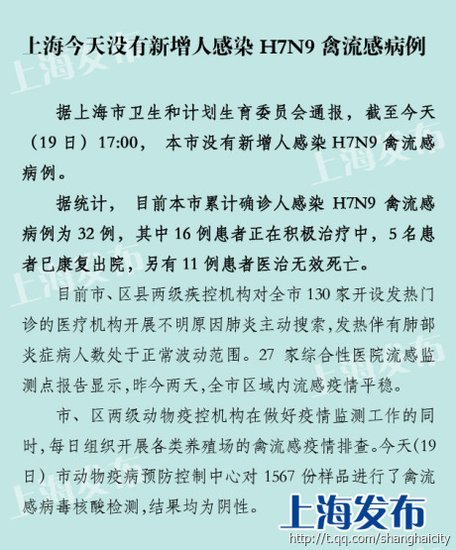 【最新禽流感病例,禽流感 最新】