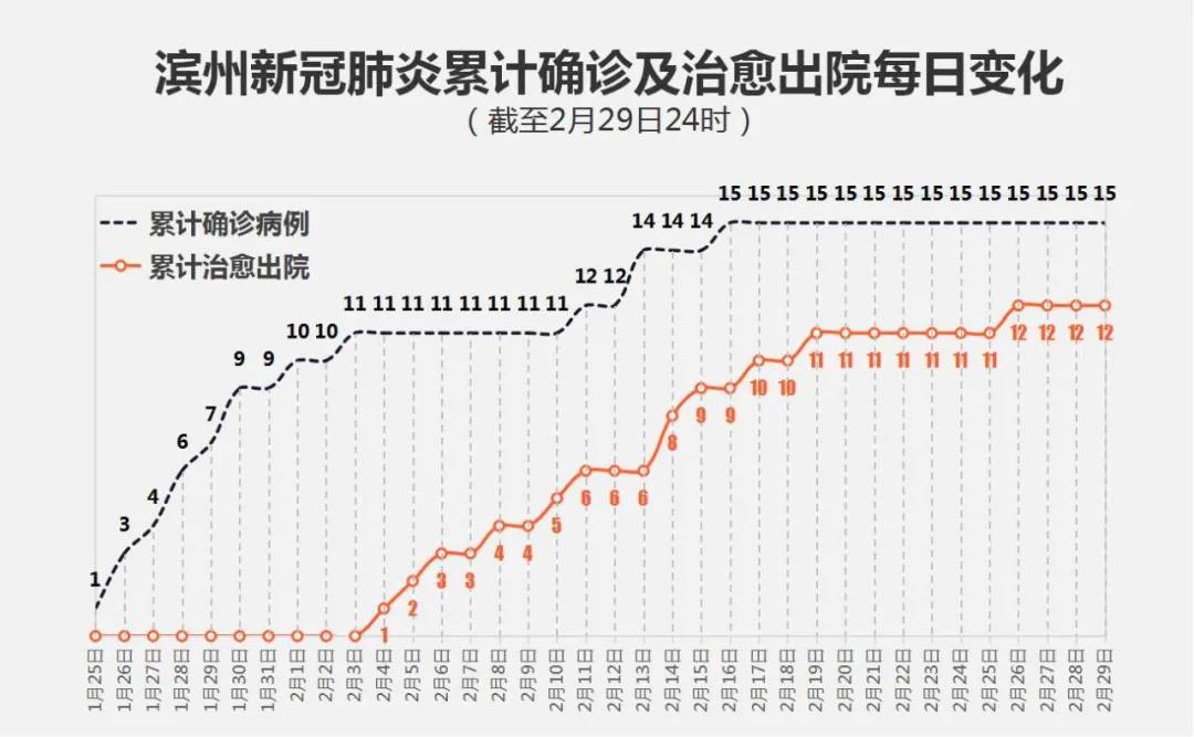 【滨州疫情实时动态/滨州疫情情况】 【滨州疫情实时动态/滨州疫情情况】