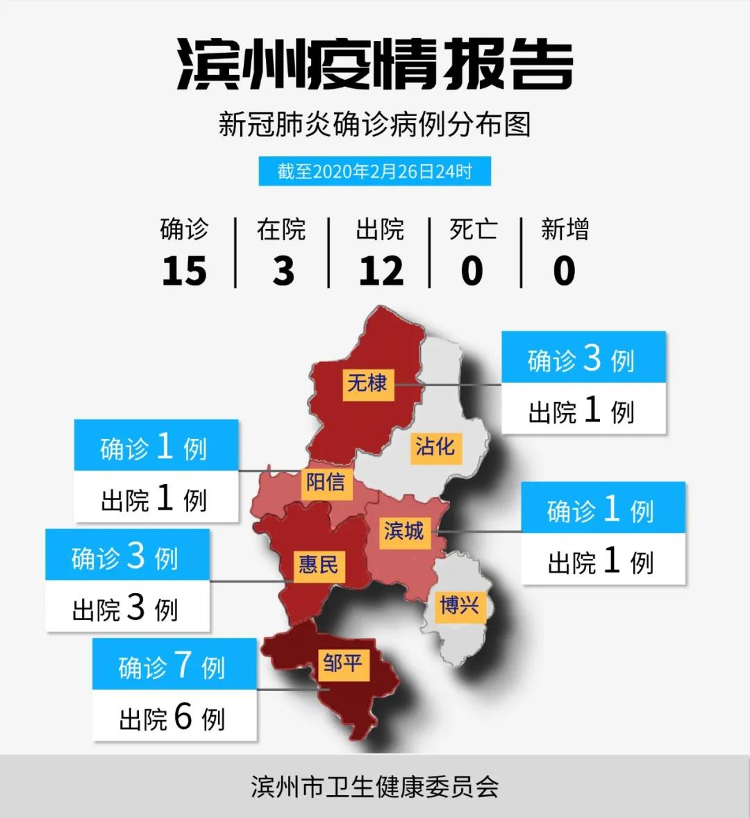 【滨州疫情实时动态/滨州疫情情况】 【滨州疫情实时动态/滨州疫情情况】