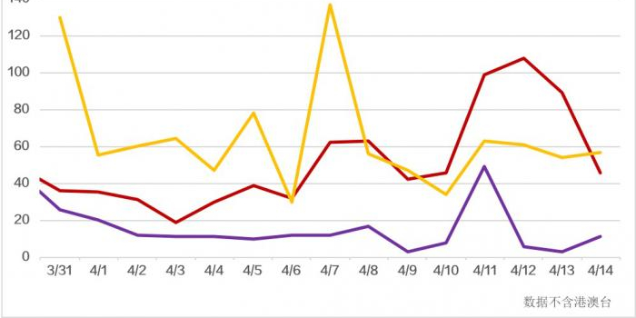 全球累计超60万例人口/全球总计多少人口 全球累计超60万例人口/全球总计多少人口