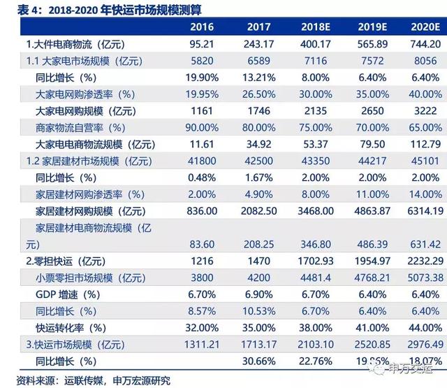 掌握物流动态，尽在指尖—顺丰快运查询与95338服务全解析