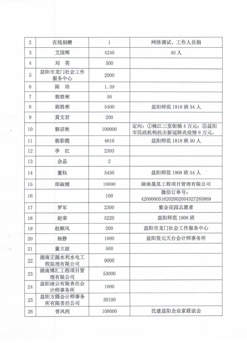 曲阜疫情捐款单位和个人名单:曲阜发现冠状病毒 曲阜疫情捐款单位和个人名单:曲阜发现冠状病毒