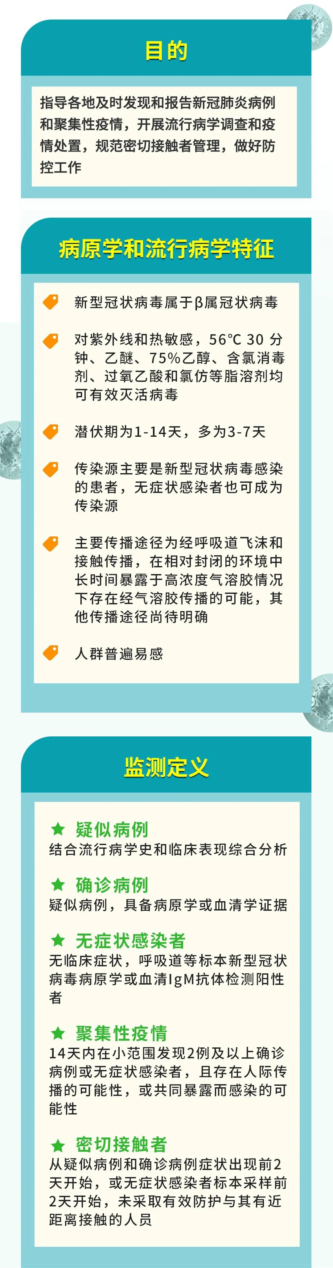 31省区市新增11例境外输入病例 精准防控不松懈 31省区市新增11例境外输入病例 精准防控不松懈