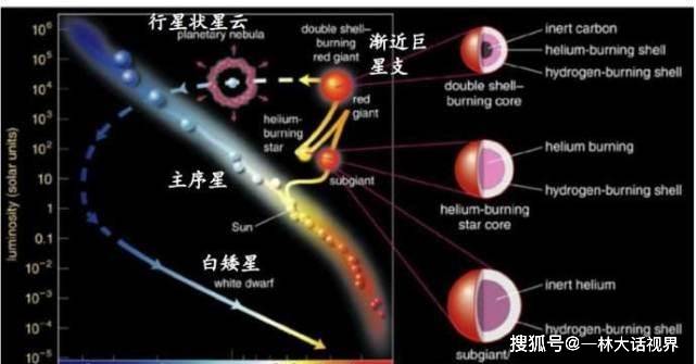 元素太初,任务顺序,创世的逻辑与万物的基石 元素太初,任务顺序,创世的逻辑与万物的基石