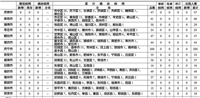 广元疫情最新消息,2月8日无新增本土病例,防控措施持续优化 广元疫情最新消息,2月8日无新增本土病例,防控措施持续优化