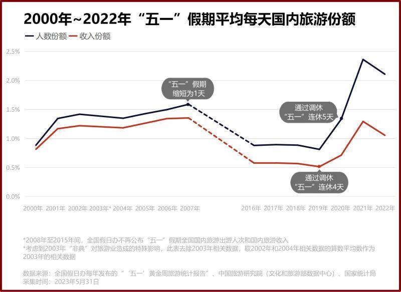 五一假期调整背后的真相,拼凑的黄金周与消失的假期 五一假期调整背后的真相,拼凑的黄金周与消失的假期
