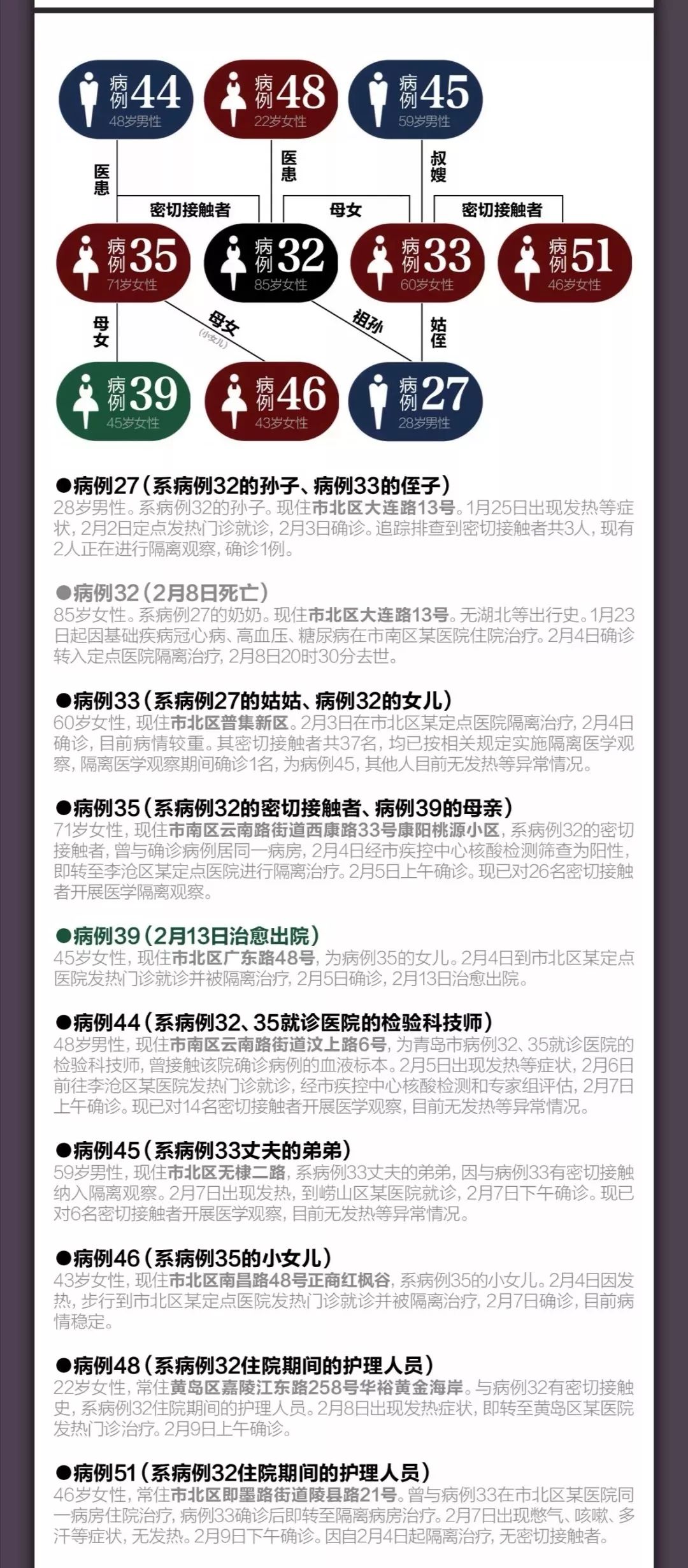 青岛确诊两例/青岛确诊两例是哪里的 青岛确诊两例/青岛确诊两例是哪里的