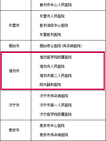 青岛确诊两例/青岛确诊两例是哪里的 青岛确诊两例/青岛确诊两例是哪里的