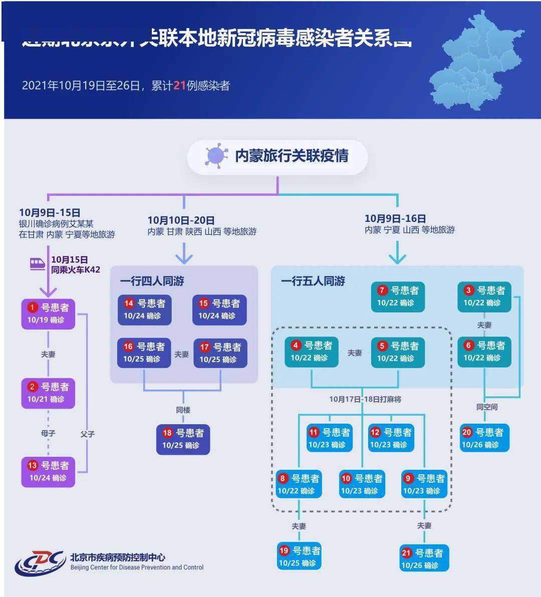 北京昌平区两名新增确诊病例行程轨迹发布,涉超市、医院等多处场所 北京昌平区两名新增确诊病例行程轨迹发布,涉超市、医院等多处场所