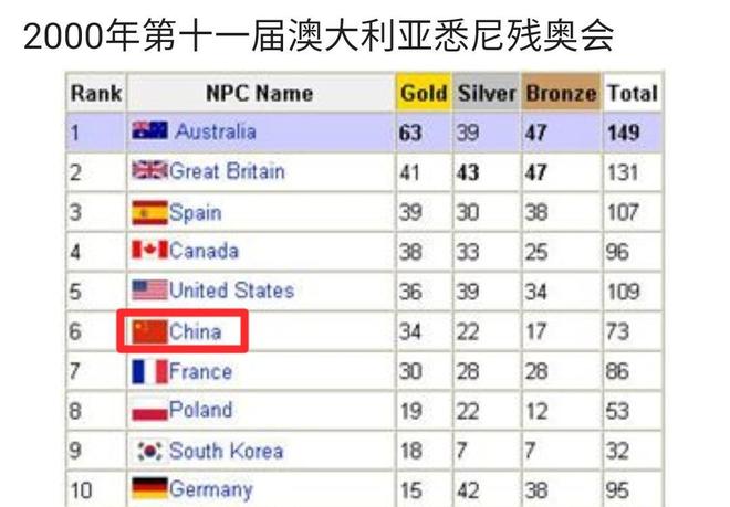 冬奥金牌榜,荣耀背后的名字,你知道几个? 冬奥金牌榜,荣耀背后的名字,你知道几个?