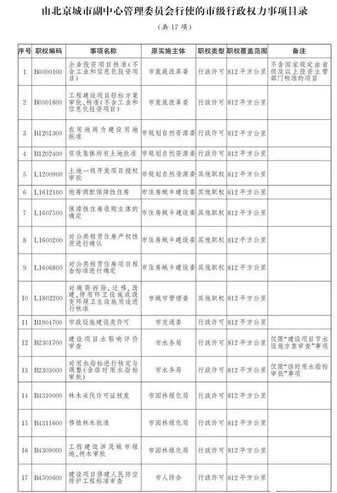 【燕郊天气预报一周,燕郊天气预报一周7天】 【燕郊天气预报一周,燕郊天气预报一周7天】