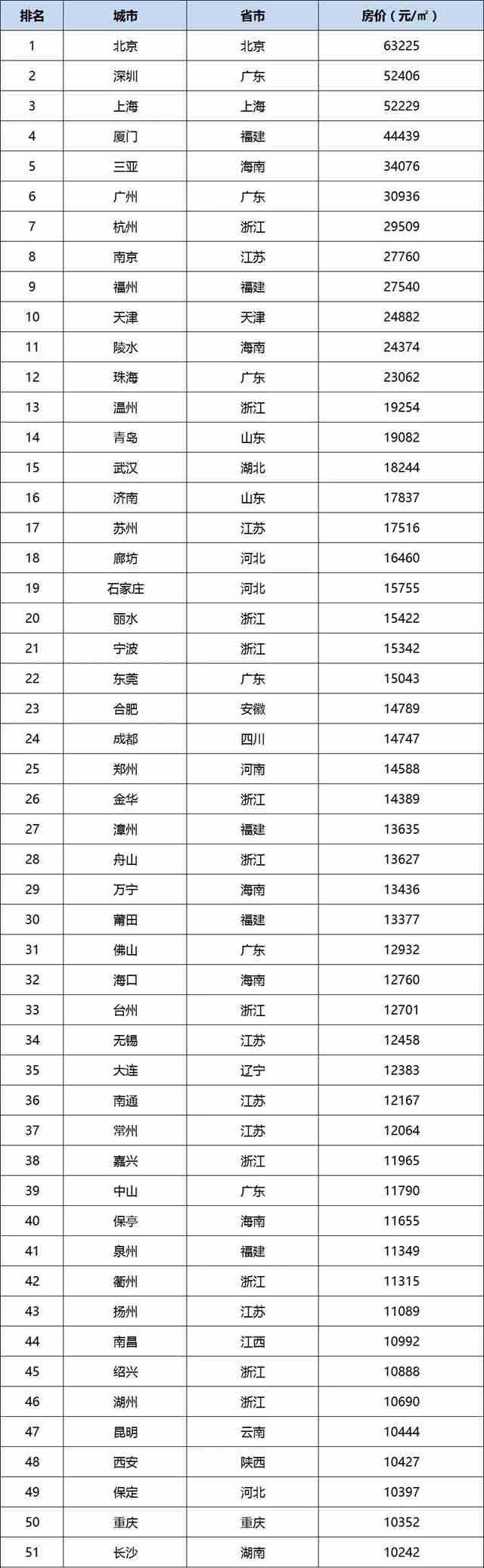 【燕郊天气预报一周,燕郊天气预报一周7天】 【燕郊天气预报一周,燕郊天气预报一周7天】