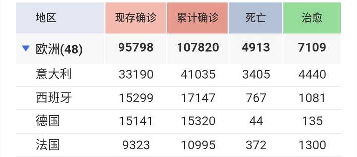 德国新冠疫情现状,认识新冠肺炎(COVID-19)的主要症状与应对指南 德国新冠疫情现状,认识新冠肺炎(COVID-19)的主要症状与应对指南