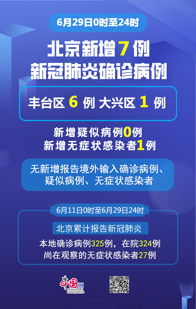 【北京新增7例确诊轨迹,北京新增7例病例】 【北京新增7例确诊轨迹,北京新增7例病例】
