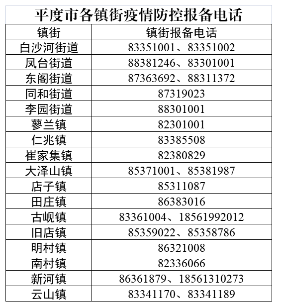 青岛平度疫情活动轨迹,精准防控下的城市守护 青岛平度疫情活动轨迹,精准防控下的城市守护