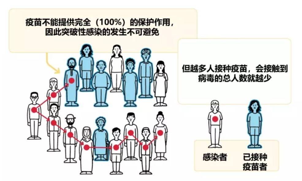 扬州疫情1传32的警示，Delta毒株的超级传播与防控反思