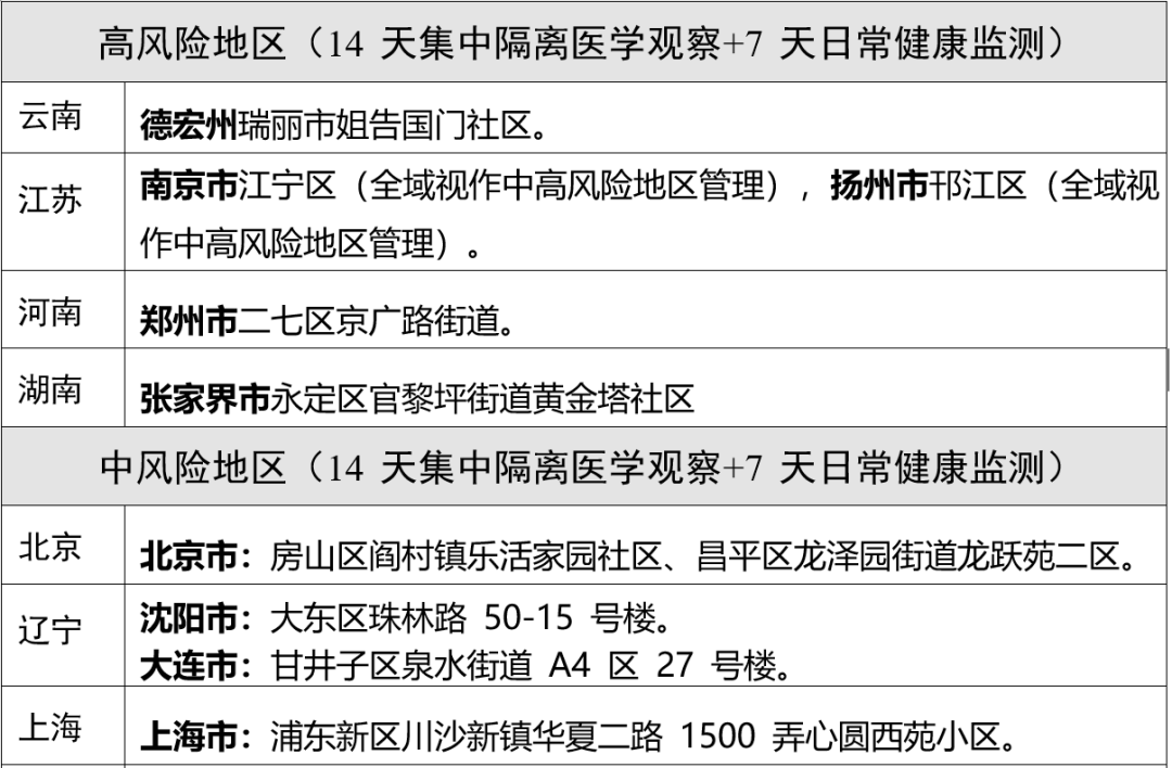 大连解封最新消息2021官方网/大连解除疫情封闭通告最新 大连解封最新消息2021官方网/大连解除疫情封闭通告最新