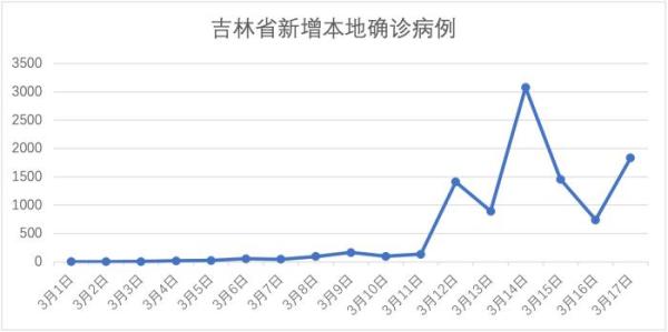 【吉林珲春有没有冠状肺炎/吉林珲春有没有冠状肺炎疫苗打】 【吉林珲春有没有冠状肺炎/吉林珲春有没有冠状肺炎疫苗打】