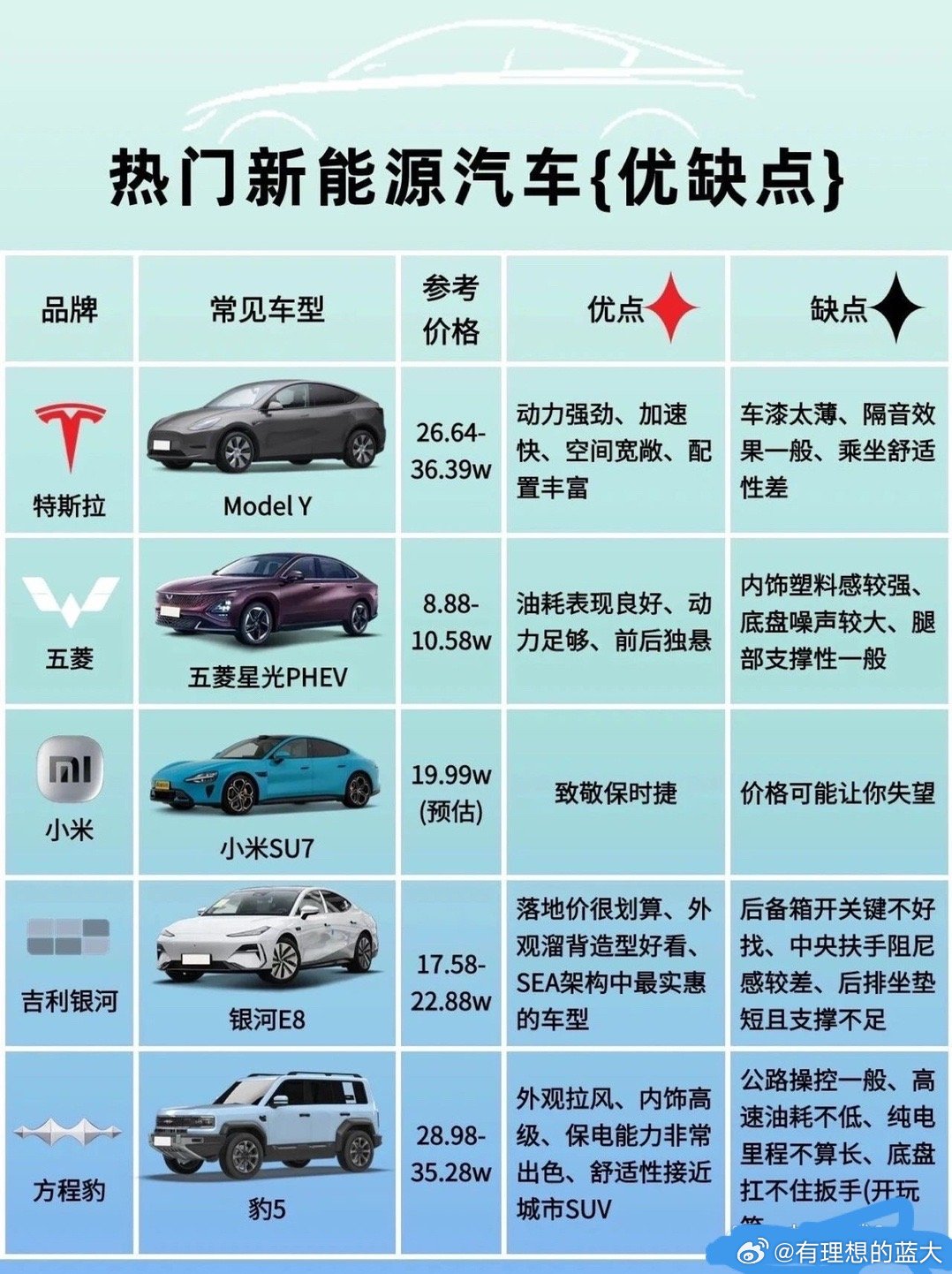 新能源轿车价格表最新,2024年购车必看指南 新能源轿车价格表最新,2024年购车必看指南