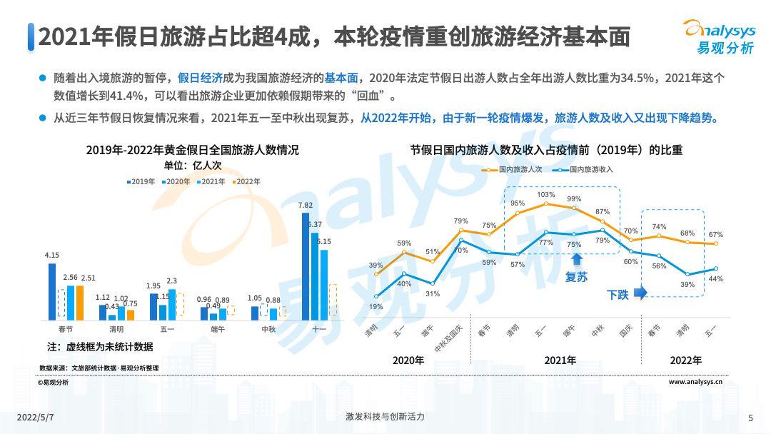 【疫情冲击下,疫情冲击下,旅游业应如何发展】 【疫情冲击下,疫情冲击下,旅游业应如何发展】