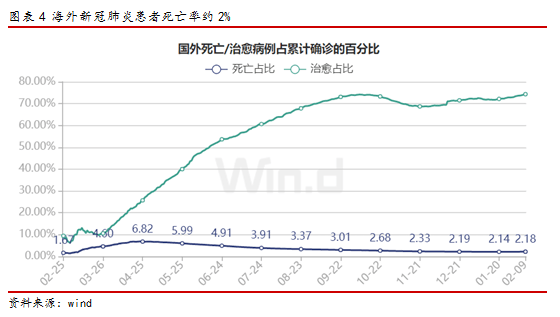 海外疫情最新进展(海外疫情最新进展数据) 海外疫情最新进展(海外疫情最新进展数据)