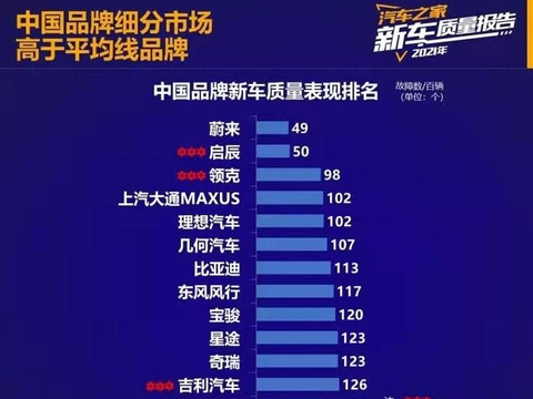 性价比最高的国产车排行榜前十名(性价比高的国产车汽车排行榜) 性价比最高的国产车排行榜前十名(性价比高的国产车汽车排行榜)