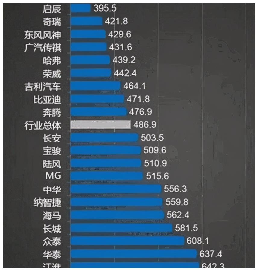 性价比最高的国产车排行榜前十名(性价比高的国产车汽车排行榜) 性价比最高的国产车排行榜前十名(性价比高的国产车汽车排行榜)