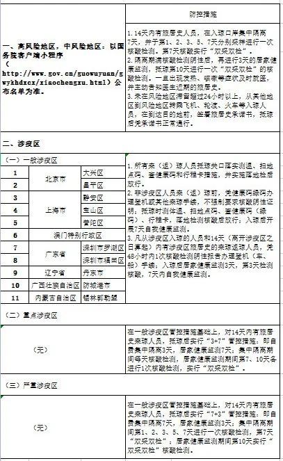 郫县疫情最新通报,社会面新增清零,防控措施持续优化 郫县疫情最新通报,社会面新增清零,防控措施持续优化