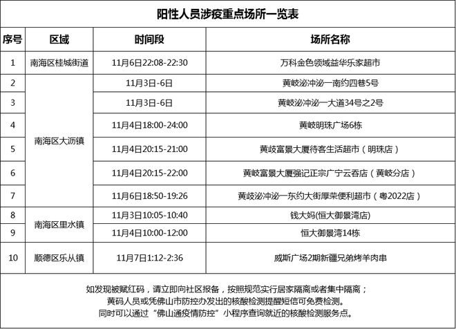广西今日新增本土确诊病例X例,疫情总体可控,防控措施持续加强 广西今日新增本土确诊病例X例,疫情总体可控,防控措施持续加强