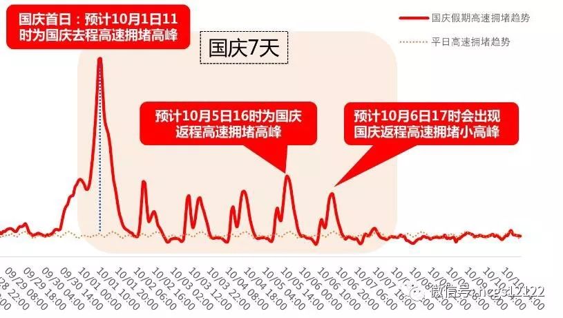 【今年国庆节高速免费吗最新消息,今年国庆节高速免费吗 新闻】 【今年国庆节高速免费吗最新消息,今年国庆节高速免费吗 新闻】