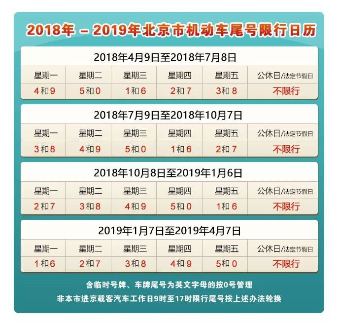 北京最新限号通知2021年5月(北京最新限号通知2020年) 北京最新限号通知2021年5月(北京最新限号通知2020年)