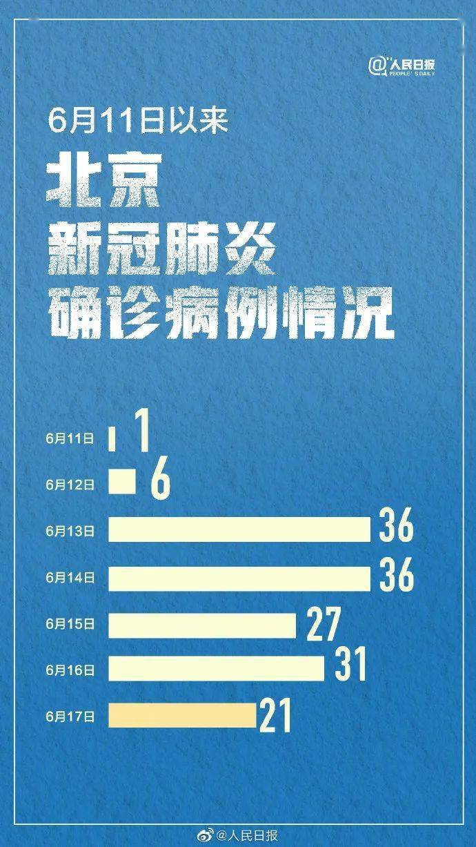 北京,首都疫情得到初步控制,防控成果显现 北京,首都疫情得到初步控制,防控成果显现