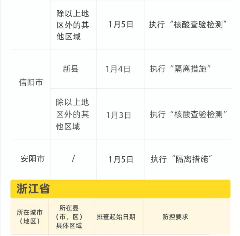 1月24日0—24时河北疫情:1月24日河北疫情报告 1月24日0—24时河北疫情:1月24日河北疫情报告
